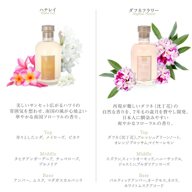全14種類アンティカファルマシスタAnticaFarmacistaディフューザー500mL【ホテルラグジュアリールームインテリアリビングバスルーム玄関キッチンDiffusersいい香りオイルリラックスプレゼントギフトプレゼント初売り】