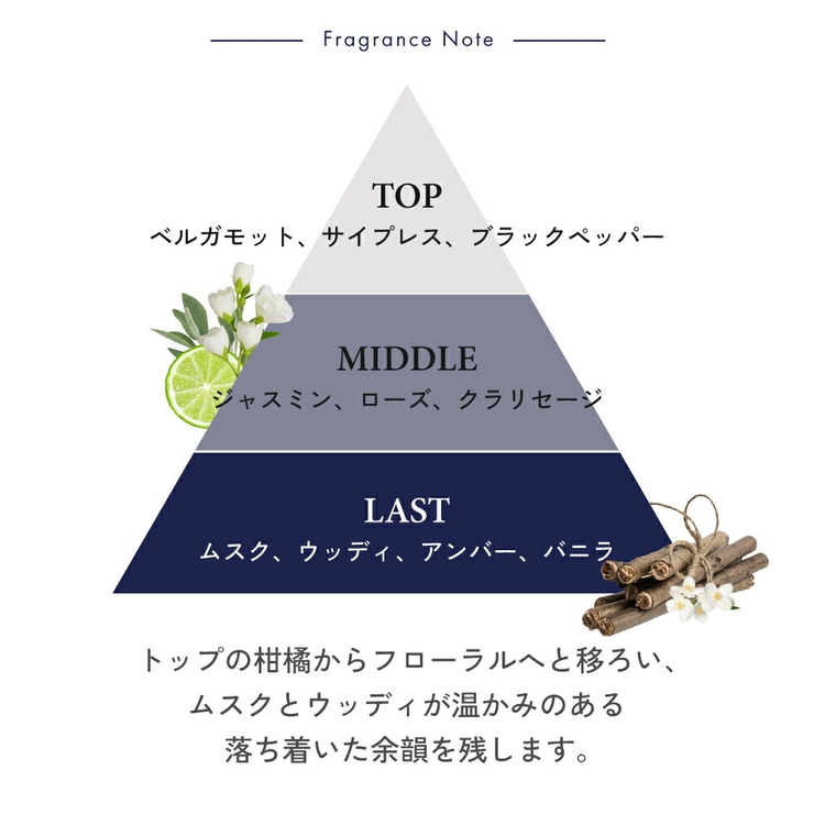 ラッドスカイ ミッドナイト オードトワレ 50ml 正規品 RADSKY | U.HEALTH＆BEAUTY  | 詳細画像3 