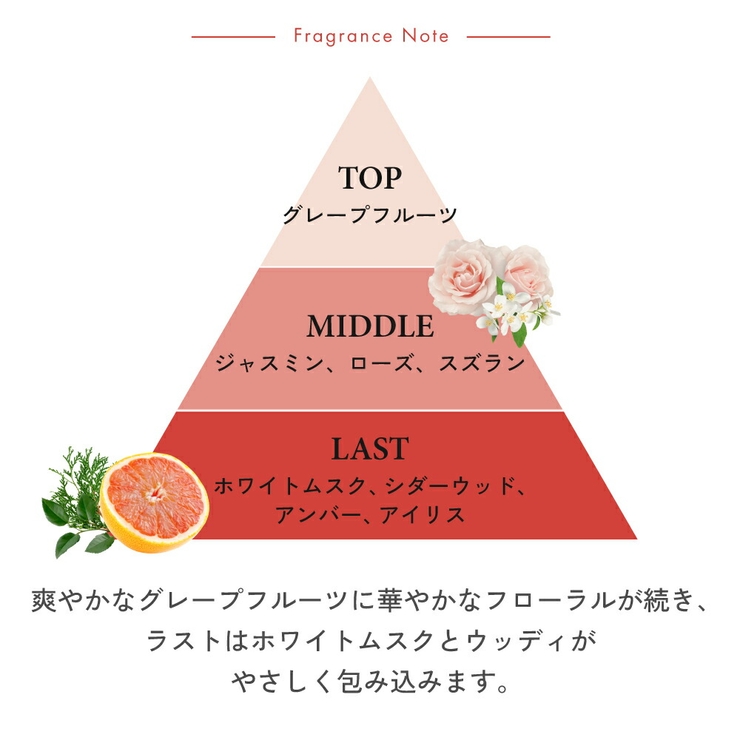ラッドスカイ ミスティックルージュ オードトワレ | U.HEALTH＆BEAUTY  | 詳細画像2 