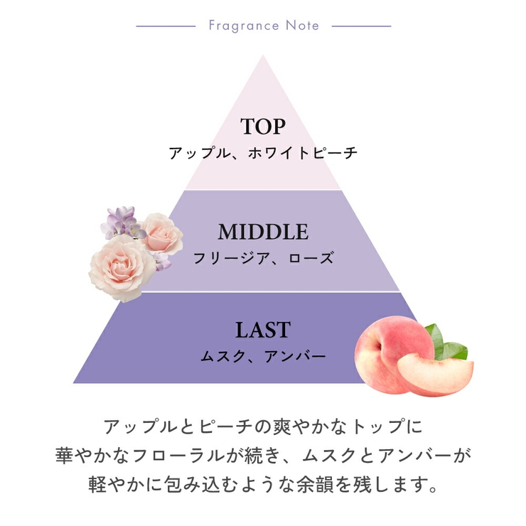 ラッドスカイ ピーエム オードトワレ 50ml 正規品 RADSKY 香水 | U.HEALTH＆BEAUTY  | 詳細画像4 