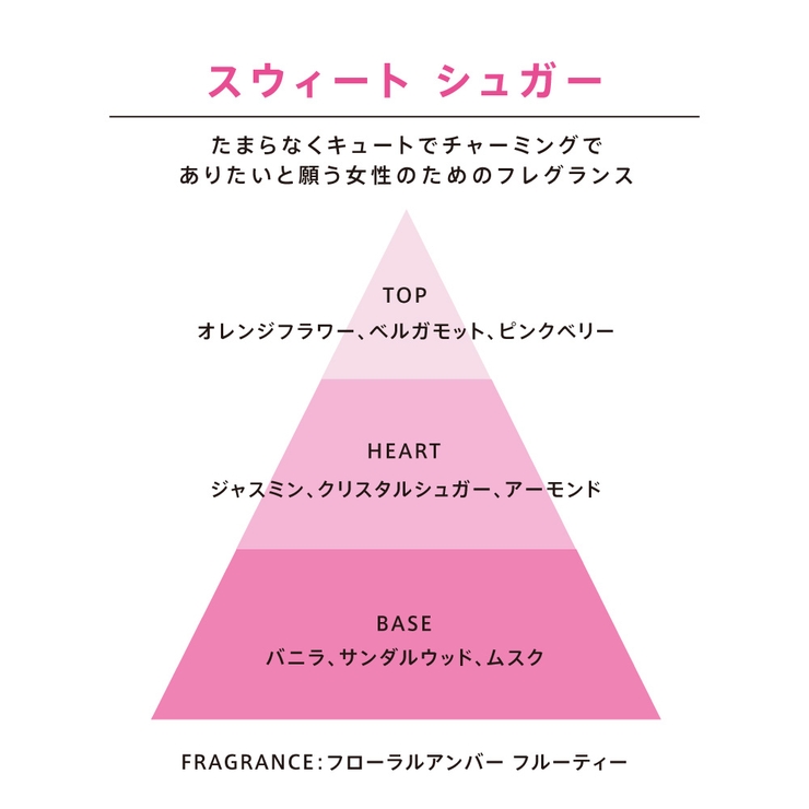 公式】ゲス GUESS セクシースキン ソーラーウォームス フレグランスミスト | U.HEALTH＆BEAUTY  | 詳細画像6 