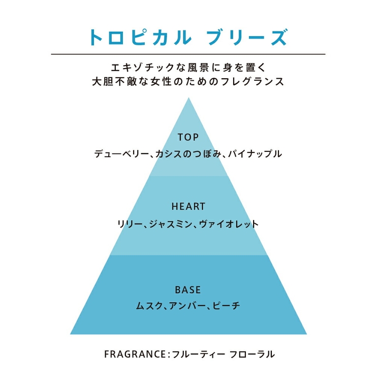 公式】ゲス GUESS セクシースキン ソーラーウォームス フレグランスミスト | U.HEALTH＆BEAUTY  | 詳細画像8 