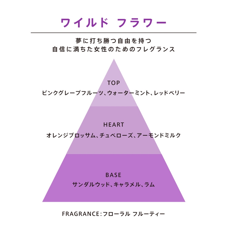 公式】ゲス GUESS セクシースキン ソーラーウォームス フレグランスミスト | U.HEALTH＆BEAUTY  | 詳細画像10 