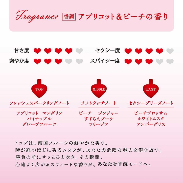 エンジェルハート ライオンハート 香水 | U.HEALTH＆BEAUTY  | 詳細画像3 