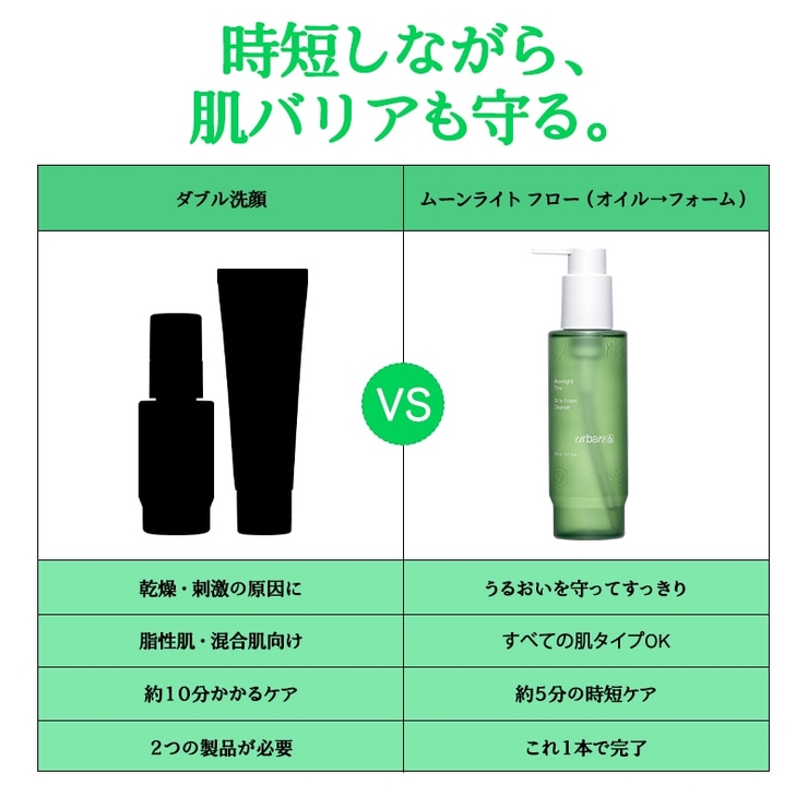 ムーンライトフローオイルトゥフォームクレンザー150ml 韓国コスメ 韓国 | urbanand | 詳細画像2 