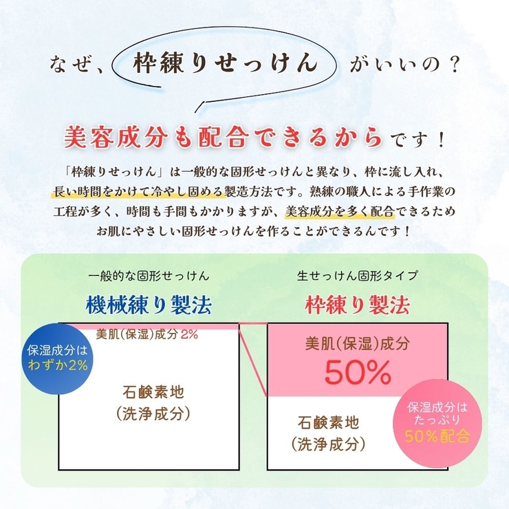 みかんの生せっけん 固形タイプ 90g | UYEKI(ウエキ) | 詳細画像6 