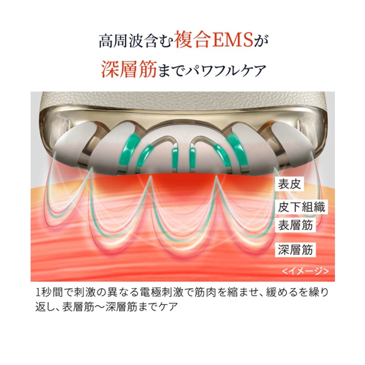 リフトロジー | YA-MAN | 詳細画像6 