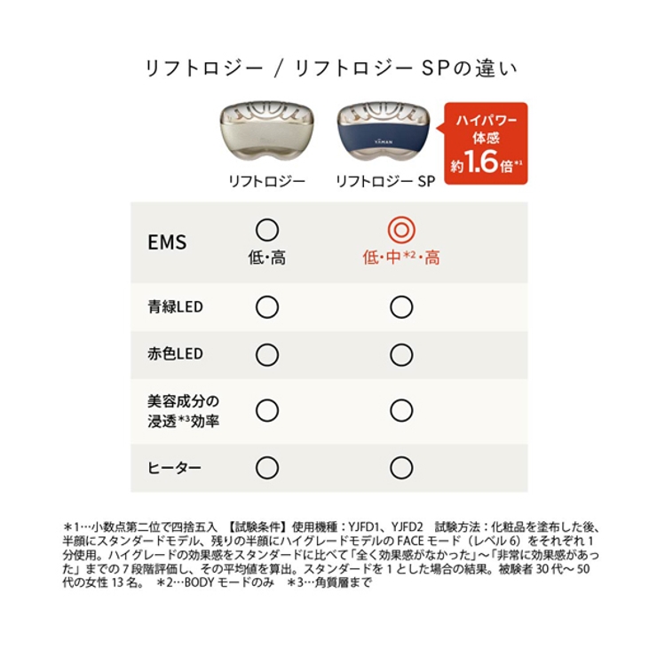 リフトロジー SP | YA-MAN | 詳細画像4 