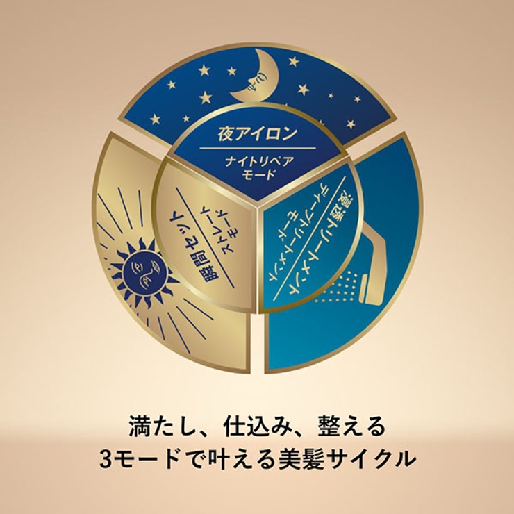 ナイトリペアアイロン | YA-MAN | 詳細画像5 