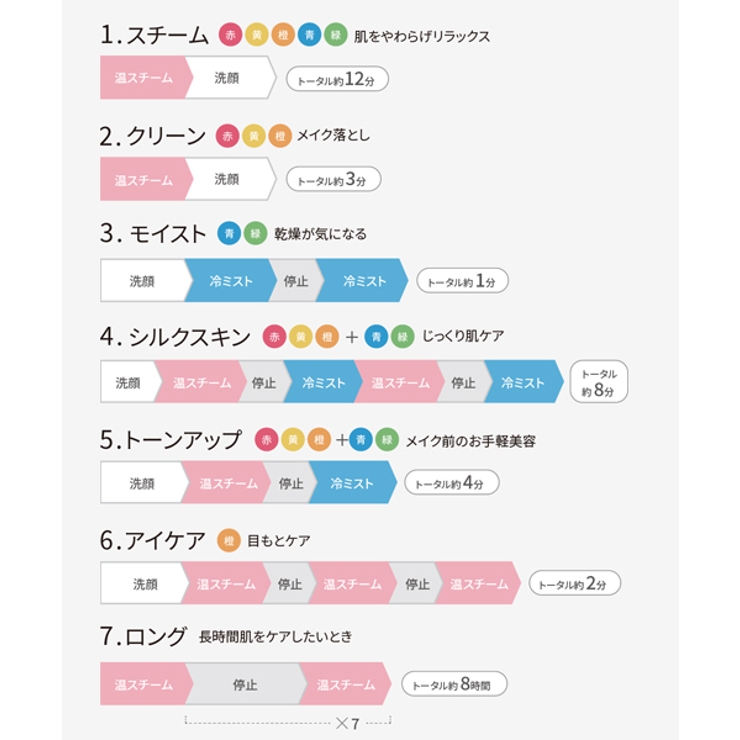 美顔器スチーマー フォトケア | YA-MAN | 詳細画像7 
