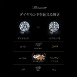 モアサナイト ネックレス シルバー925 | 2PIECES | 詳細画像7