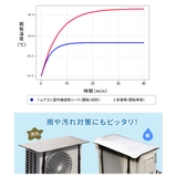 室外機カバー エアコン室外機カバー 遮熱カバー | Aleh Te’enah | 詳細画像4 