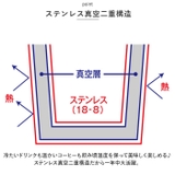 MOTTERUくるっとハンドルサーモマグタンブラー | BACKYARD FAMILY | 詳細画像5 