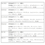 bathtime aroma spray | BACKYARD FAMILY | 詳細画像9 