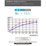 フードマンケース 500 | BACKYARD FAMILY | 詳細画像9