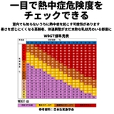 デジタル温度湿度計 | BACKYARD FAMILY | 詳細画像4