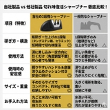 包丁研ぎ器 シャープナー 2段階 タングステン セラミック | BACKYARD FAMILY | 詳細画像8