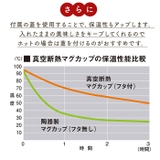 アスベル 真空断熱マグカップ MG-T330C | BACKYARD FAMILY | 詳細画像8