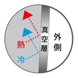 tone 真空断熱ステンレスタンブラー 320ml 2個組 | BACKYARD FAMILY | 詳細画像7