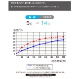 FOODMAN フードマンケース 800 | BACKYARD FAMILY | 詳細画像4