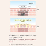 スキナビオ バスト&フェイスセラム 145ml | BRADELIS NEW YORK | 詳細画像17 