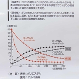 トミカ ランチバッグ キッズランチバッグ | cinemacollection | 詳細画像5 