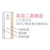 モフサンド 保冷水筒 ステンレスワンプッシュボトル1000ml | cinemacollection | 詳細画像6 