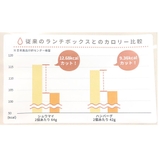 スヌーピー お弁当箱 油が落ちるランチボックス | cinemacollection | 詳細画像6 