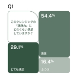 FILFLO ローリングミルク フェイシャルクレンザー | C&C PLANET コスメ | 詳細画像10