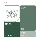 FILFLO ローリングミルク フェイシャルクレンザー | C&C PLANET コスメ | 詳細画像12