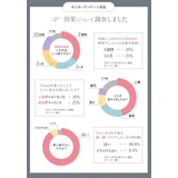 LUXCEAR Fornez | cony | 詳細画像13 