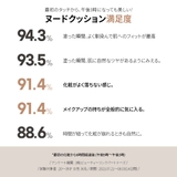 エッセンシャル スキン ヌーダー | COSME Re:MAKE | 詳細画像5