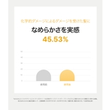 BANANAL バナナル ENRICHED CREAM SHAMPOO | BANANAL | 詳細画像10 