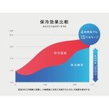 ジェルクール お弁当箱 GEL | ギャレリア Bag＆Luggage | 詳細画像5 