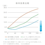 グッドデザイン賞 受賞 mii | ギャレリア Bag＆Luggage | 詳細画像6 