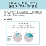 サイエンスアロマ ディフューザー ホワイトムスク | ギャレリア Bag＆Luggage | 詳細画像8 