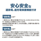 新商品 扇風機 小型 | Beauty&Life by GLOBAL JAPAN | 詳細画像4