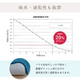 吸水 速乾 足元サラッとバスマット 40×60cm | IKEHIKO | 詳細画像3