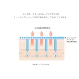 ドクタージー レッド ブレミッシュ | lattencos | 詳細画像13