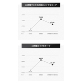 ティルティル マスク フィット | lattencos | 詳細画像6