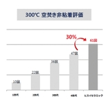 フライパン 28cm 深型 | livingut | 詳細画像7 