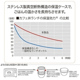 弁当箱 保温 620ml | livingut | 詳細画像13