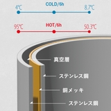 水筒 590ml 保冷 | livingut | 詳細画像11 