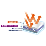 エアコン室外機専用遮熱シール+断熱 20×32cm 4枚セット | livingut | 詳細画像3 