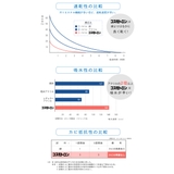 バスマット 速乾 大判 | livingut | 詳細画像11