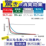 消臭袋 38×23cm 厚さ0 | livingut | 詳細画像2 