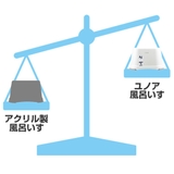 風呂イス バスチェア YUNOA | livingut | 詳細画像5