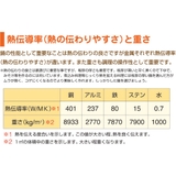 ハムエッグパン 21cm 深型 | livingut | 詳細画像14 