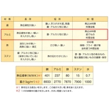 フライパン蓋 24cm キングフロン用 | livingut | 詳細画像3 