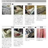 手ぬぐい 金糸手ぬぐい 祝鯛 | livingut | 詳細画像8